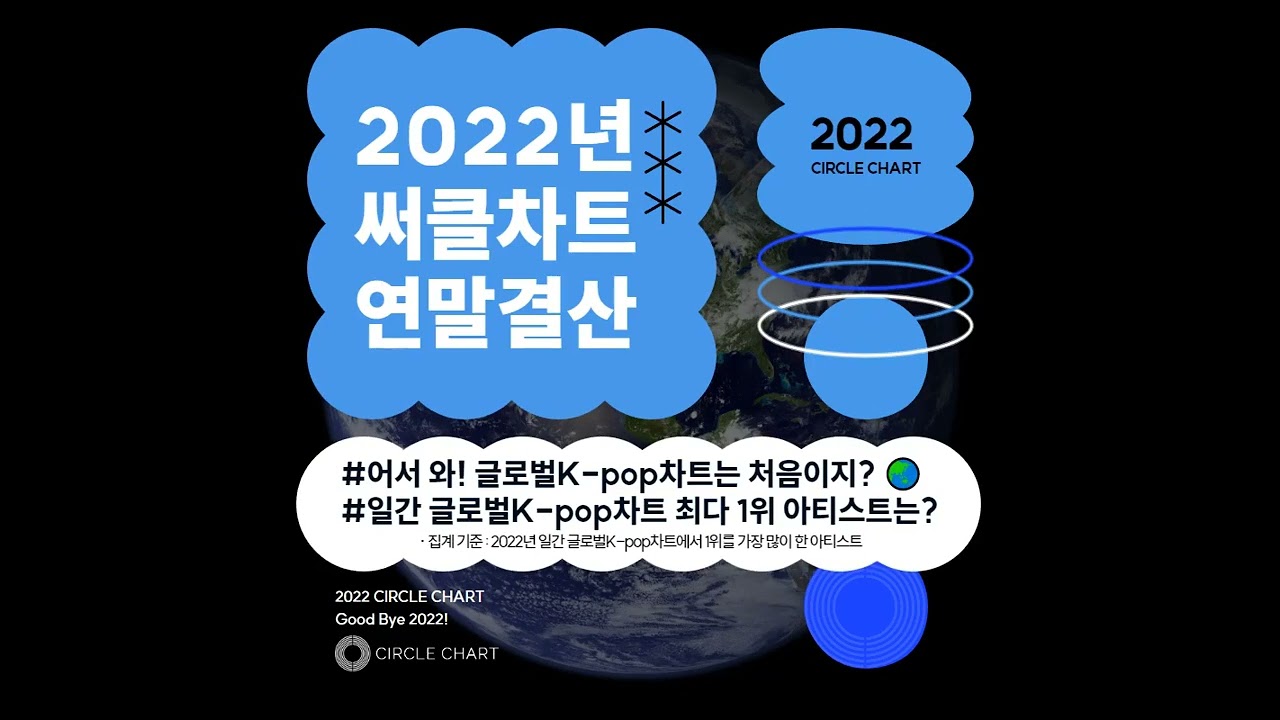 ✨ 써클차트 2022년 연말결산✨2022년 론칭한 글로벌K-Pop차트의 최다 1위 아티스트는?🌏 - Youtube
