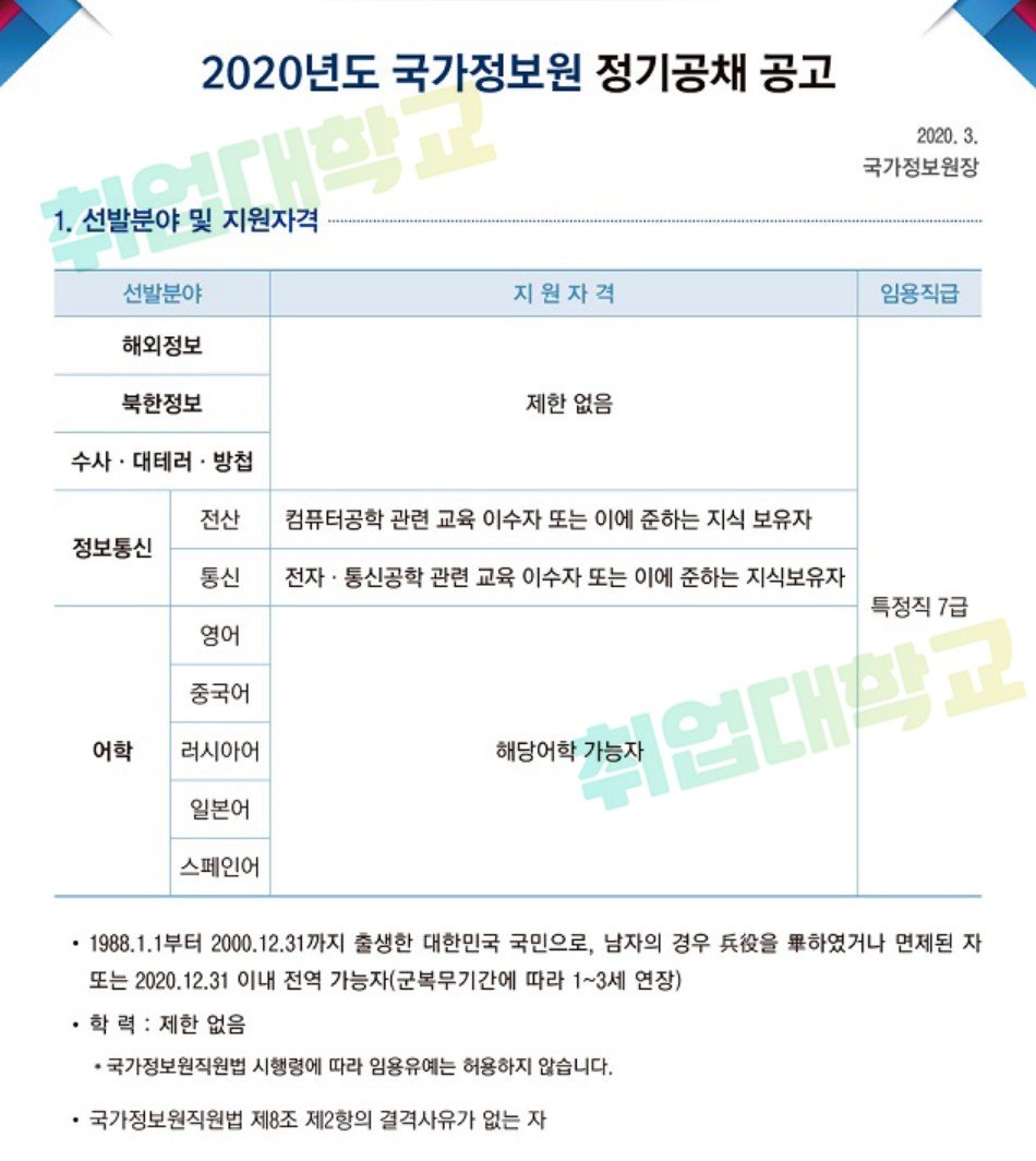 국가정보원 채용] 국정원 정기 공개 채용! 국정원 연봉은? : 네이버 포스트