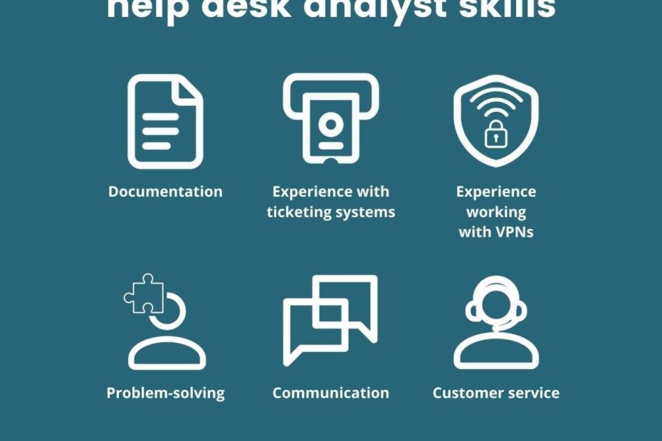 What Does A Help Desk Analyst Do? - Testgorilla