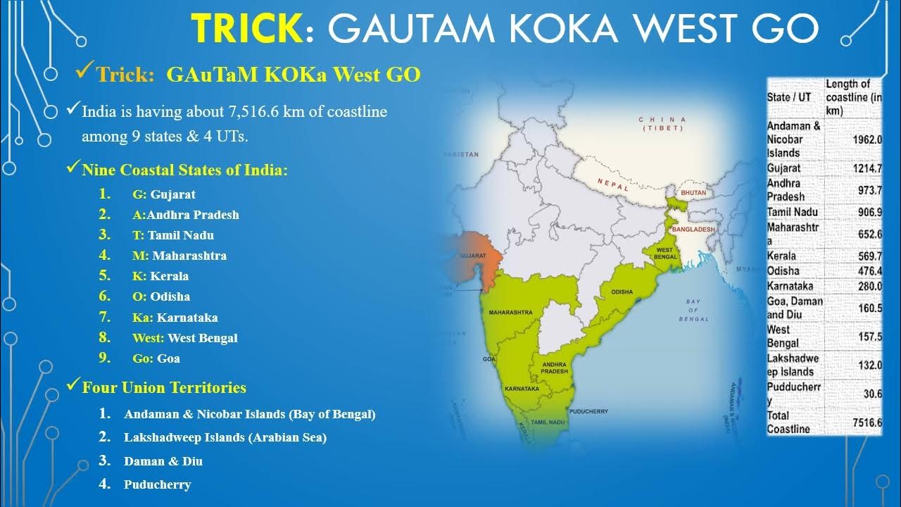 Which Is The Largest Coastline In India? Exploring Indias Vast Shoreline