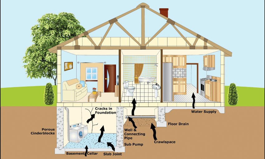 how-to-eliminate-radon-in-your-basement-effective-solutions